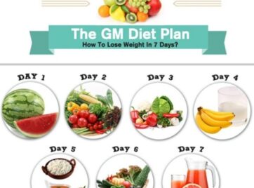 Surprised (GM) General Motors Diet Plan Speedy Weight loss “4 – 8 kg/week”