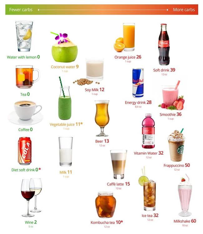 diet drinks