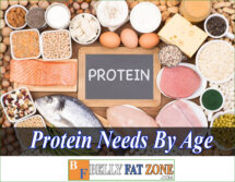 Protein Needs By Age You Need To Know To Have Lots Of Energy Every Day