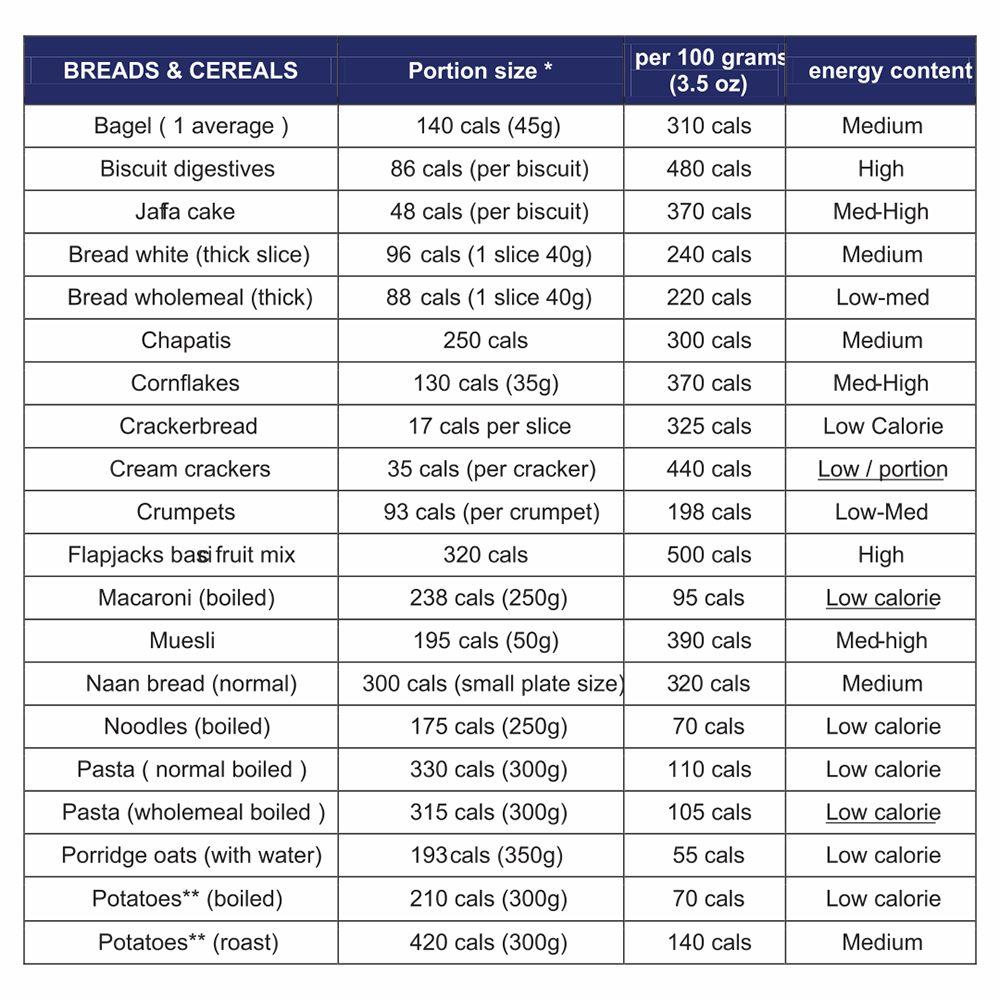 printable food calorie chart bellyfatzone