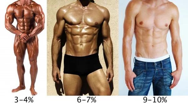 how to calculate body fat only with the naked eye