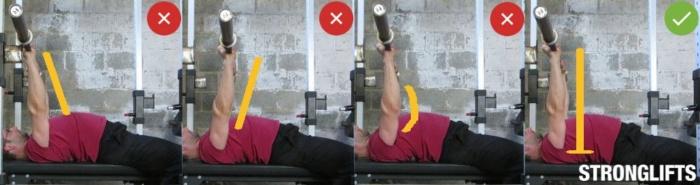 Straighten your arms when lifting weights and lockout
