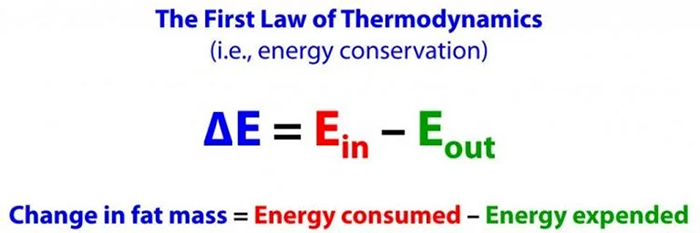 "Principle of conservation of energy"